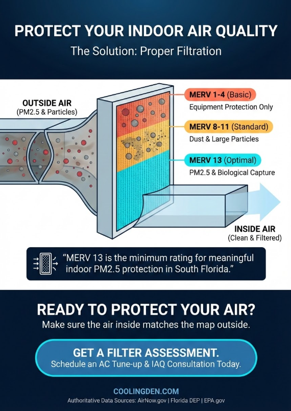 Miami Florida Live Air Quality Index AQI Map Now & Today 2 Infographic of "Miami Florida Live Air Quality Index AQI Map Now & Today"
