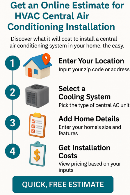 HVAC Central Air Conditioning System Installation Cost & Price Quote Near Mount Dora, FL — Get a Free Online Estimate for Reliable Cooling from Top-Rated Local Experts 2 Step-by-step infographic titled 'Get an Online Estimate for HVAC Central Air Conditioning Installation,' featuring 3D icons and four steps: enter your location, select a cooling system, add home details, and get installation costs, ending with a call-to-action for a quick, free estimate.