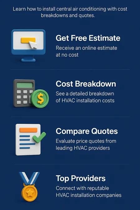 Your Guide to HVAC Central Air Conditioning System Installation Near Clermont, FL – Free Online Estimate, Cost Breakdown, and Price Quotes from Top Providers 2 Vertical infographic guide for HVAC central air installation in Clermont, FL, featuring 3D icons and blue CoolingDen.com theme, highlighting free estimates, cost breakdowns, quote comparisons, and top provider connections.
