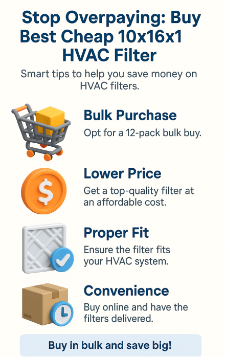 Stop Overpaying: Buy Best Cheap 10x16x1 HVAC Filter | 12 Pack Bulk Price 2 Vertical infographic titled ‘Stop Overpaying: Buy Best Cheap 10x16x1 HVAC Filter’ featuring four illustrated tips—bulk purchase, lower price, proper fit, and convenience—each with a 3D icon and short description, ending with a call-to-action to buy in bulk and save.