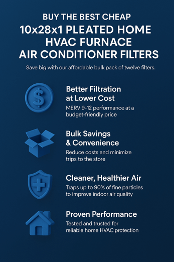 Buy the Best Cheap 10x28x1 Pleated Home HVAC Furnace Air Conditioner Filters in Bulk Wholesale 12 Pack 2 Vertical infographic on a dark cornflower blue background promoting a 12-pack of 10x28x1 pleated HVAC furnace air conditioner filters. Includes bold white headline, brief intro, and four points with 3D icons highlighting filtration quality, bulk savings, cleaner air, and proven performance.
