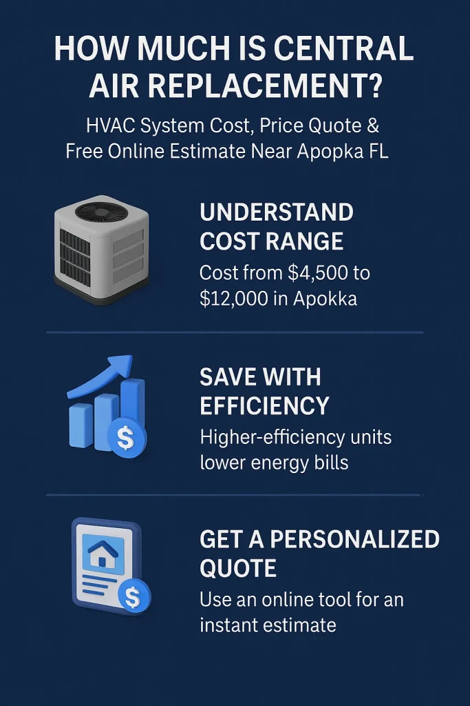 How Much Is Central Air Replacement? | HVAC System Cost, Price Quote & Free Online Estimate Near Apopka FL 2 hvac air conditioning replacement cost price quote free online estimate near apopka fl 1