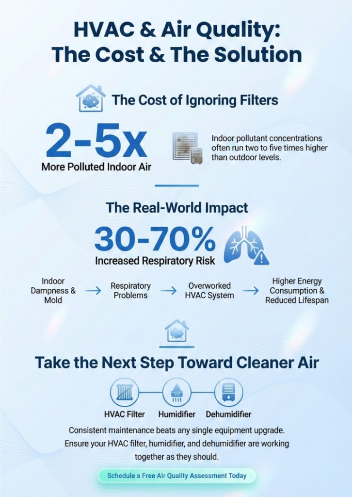 HVAC Filters, Humidifier & Dehumidifier: Tips for Better Air 2 Infographic for HVAC Filters, Humidifier & Dehumidifier: Tips for Better Air